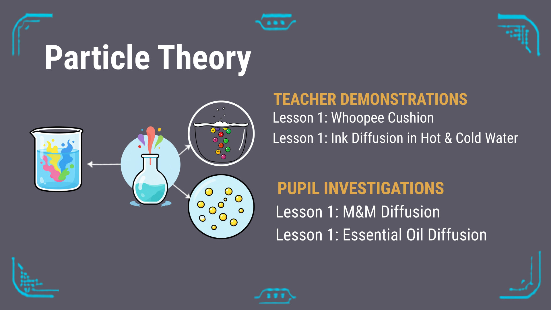 Particle Theory lesson slide on diffusion demonstrations and investigations