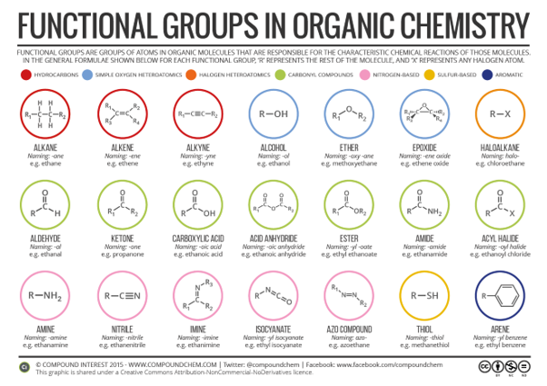 Cartoon — for gnomes who love chemistry, avoiding the Bunsen burner remains a major challenge