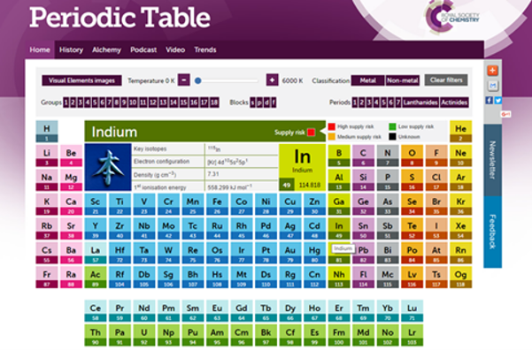 An infographic of functional groups in organic chemistry